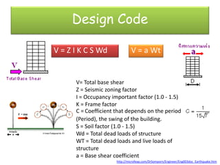 Design Code

V = Z I K C S Wd               V = a Wt


      V= Total base shear
      Z = Seismic zoning factor
      I = Occupancy important factor (1.0 - 1.5)
      K = Frame factor
      C = Coefficient that depends on the period
      (Period), the swing of the building.
      S = Soil factor (1.0 - 1.5)
      Wd = Total dead loads of structure
      WT = Total dead loads and live loads of
      structure
      a = Base shear coefficient
                      http://microfeap.com/DrSomporn/Engineer/Eng003doc_Earthquake.htm
 