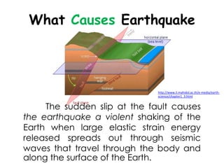 What Causes Earthquake




                              http://www.il.mahidol.ac.th/e-media/earth-
                              science/chapter1_3.html


     The sudden slip at the fault causes
the earthquake a violent shaking of the
Earth when large elastic strain energy
released spreads out through seismic
waves that travel through the body and
along the surface of the Earth.
 