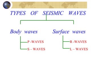 TYPES OF SEISMIC WAVES Body waves  Surface waves P -WAVES S – WAVES R -WAVES L – WAVES 