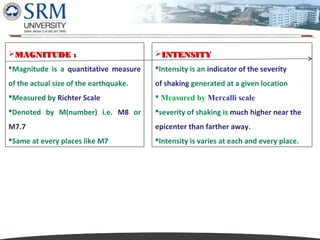 Dipesh Rathod
MAGNITUDE :

INTENSITY

Magnitude is a quantitative measure

Intensity is an indicator of the severity

of the actual size of the earthquake.

of shaking generated at a given location

Measured by Richter Scale

 Measured by Mercalli scale

Denoted by M(number) i.e. M8 or

severity of shaking is much higher near the

M7.7

epicenter than farther away.

Same at every places like M7

Intensity is varies at each and every place.

 