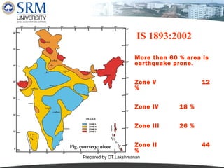 IS 1893:2002
More than 60 % area is
earthquake prone.
Zone V
%

12

Zone IV
Zone III
Fig. courtesy: nicee

18 %
26 %

Zone II
%

Prepared by CT.Lakshmanan

44

 
