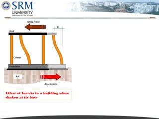 Dipesh Rathod

Effect of Inertia in a building when
shaken at its base

 