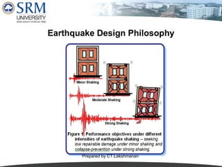 Earthquake Design Philosophy

Prepared by CT.Lakshmanan

 