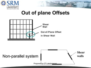 Out of plane Offsets
Shear
Wall
Out-of-Plane Offset
in Shear Wall

Non-parallel system
Prepared by CT.Lakshmanan

Shear
walls

 