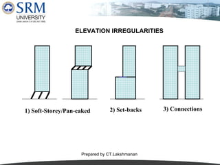 ELEVATION IRREGULARITIES

1) Soft-Storey/Pan-caked

2) Set-backs

Prepared by CT.Lakshmanan

3) Connections

 