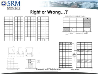 Right or Wrong…?

Prepared by CT.Lakshmanan

 