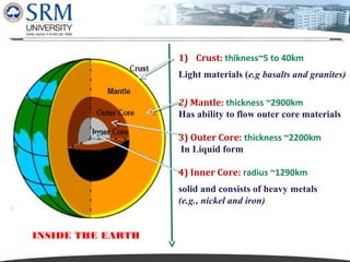 Dipesh Rathod

1) Crust: thikness~5 to 40km
Light materials (e.g basalts and granites)
2) Mantle: thickness ~2900km
Has ability to flow outer core materials
3) Outer Core: thickness ~2200km
In Liquid form
4) Inner Core: radius ~1290km
solid and consists of heavy metals
(e.g., nickel and iron)
INSIDE THE EARTH

 