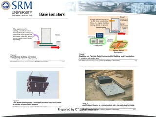 Base isolators

Prepared by CT.Lakshmanan

 