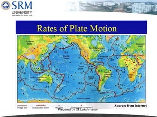 Source: from internet
Prepared by CT.Lakshmanan

 