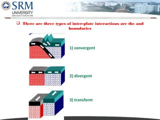 Dipesh Rathod
 There are three types of inter-plate interactions are the and
boundaries

1) convergent

2) divergent

3) transform

 
