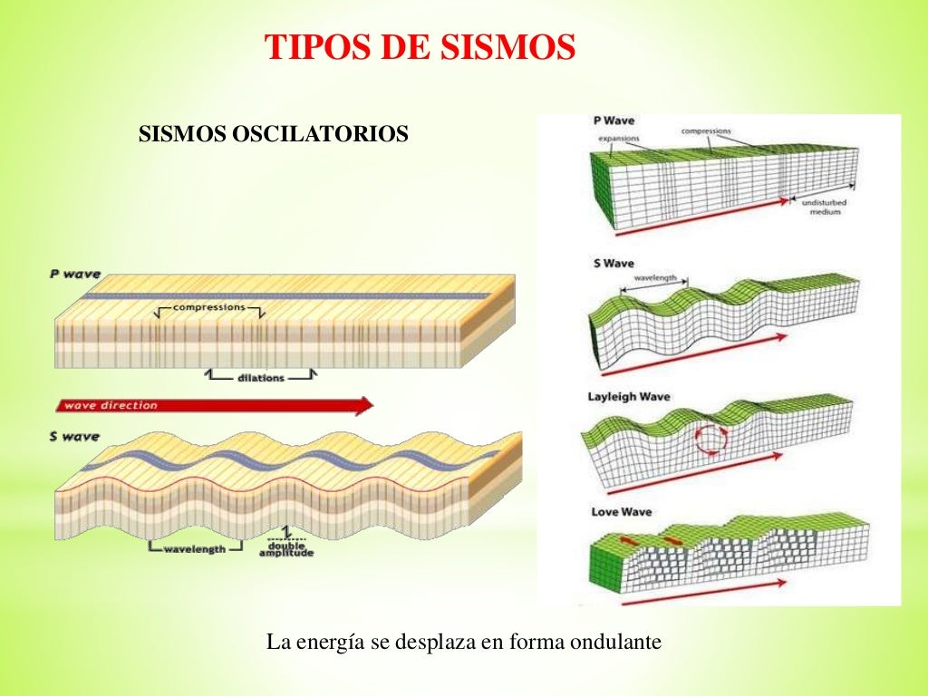 PLACAS TECTÒNICAS SISMOS