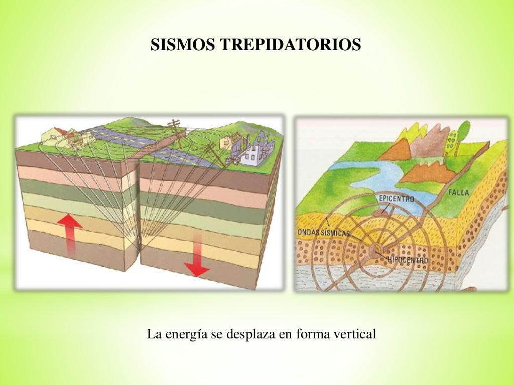 PLACAS TECTÒNICAS SISMOS