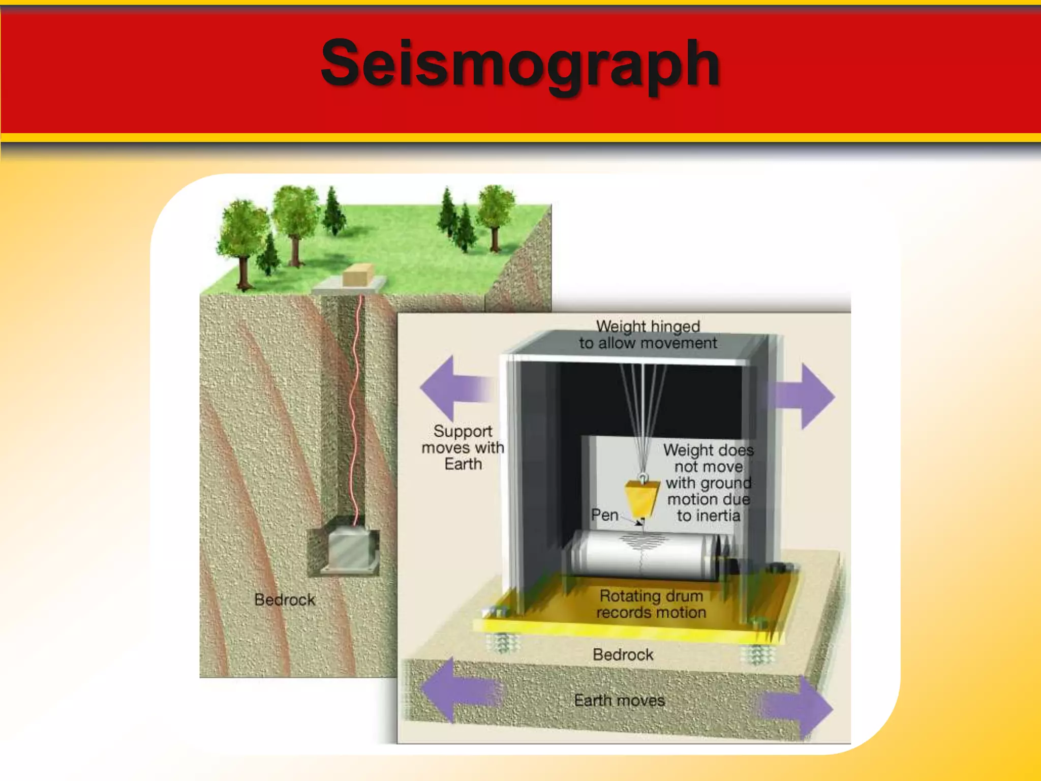 Seismograph 
 