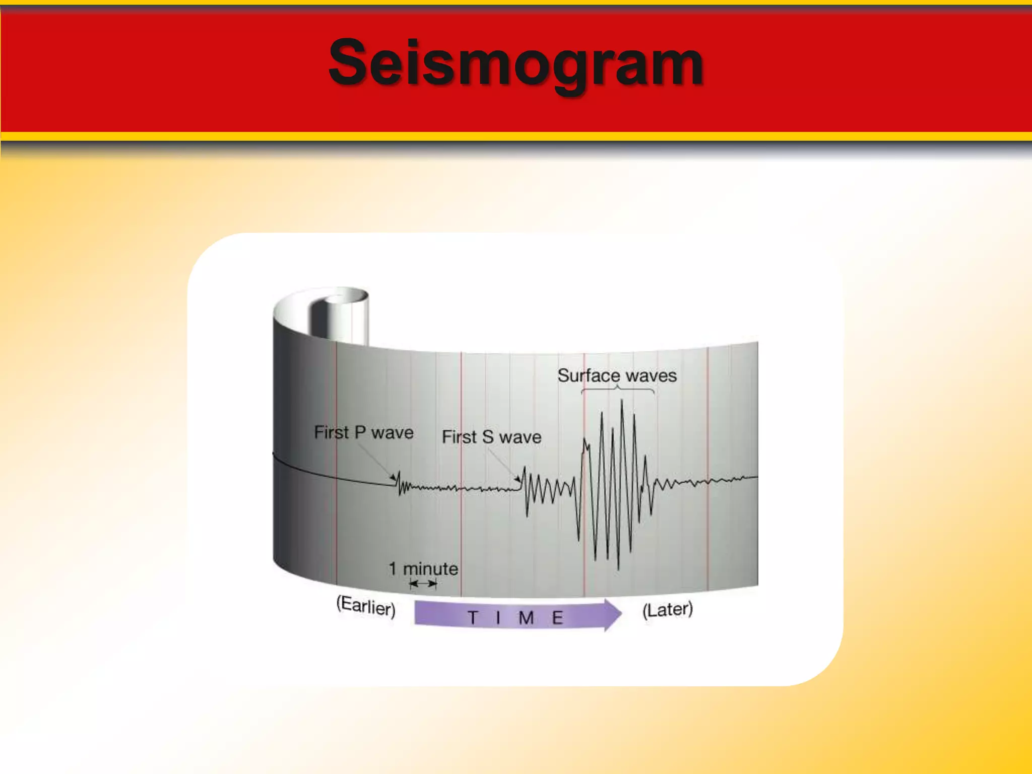 Seismogram 
 