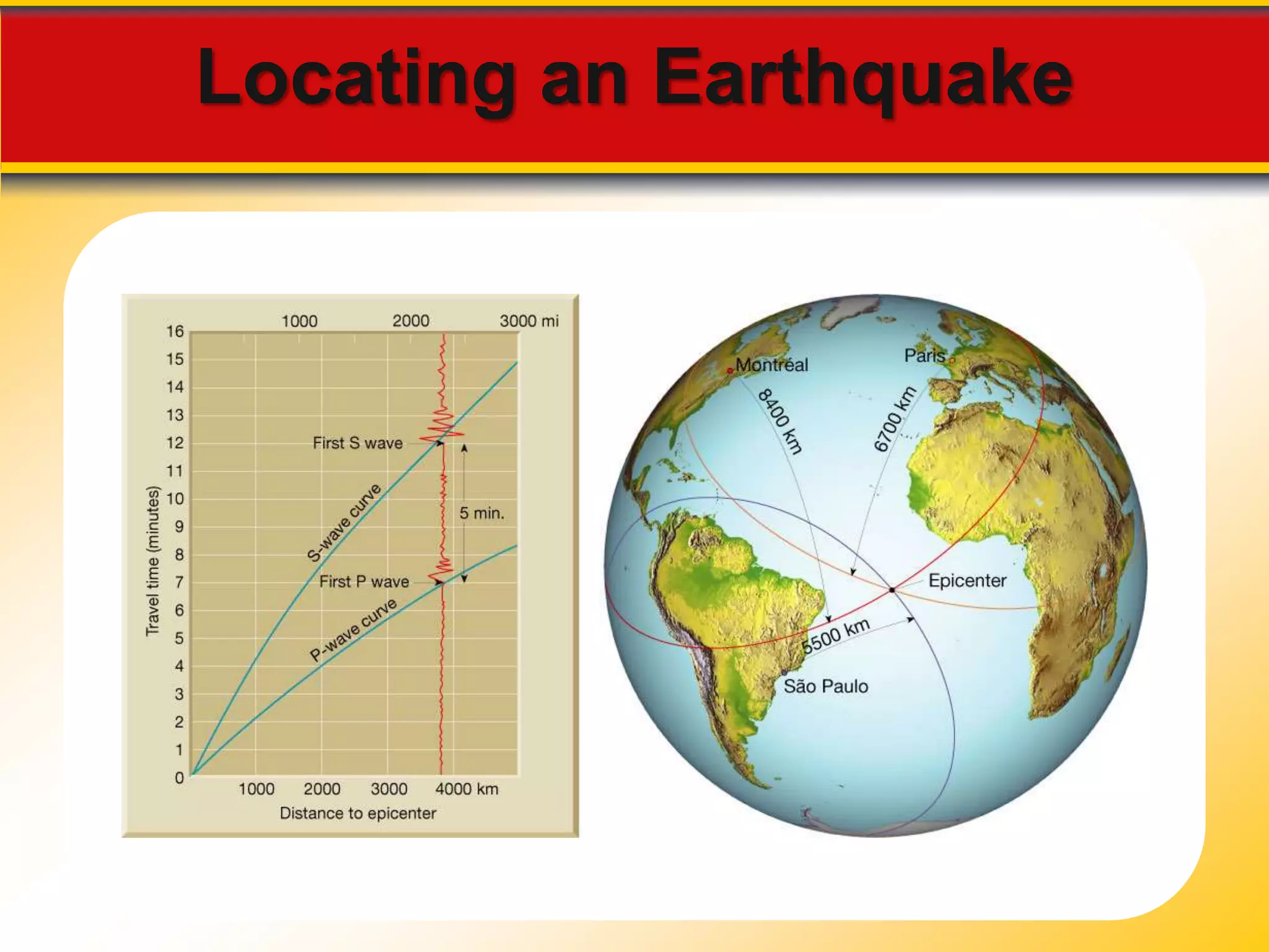 Locating an Earthquake 
 