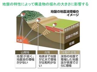 Earthearthquake