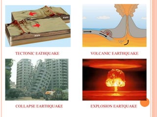 TECTONIC EATHQUAKE
COLLAPSE EARTHQUAKE
VOLCANIC EARTHQUAKE
EXPLOSION EARTQUAKE
 