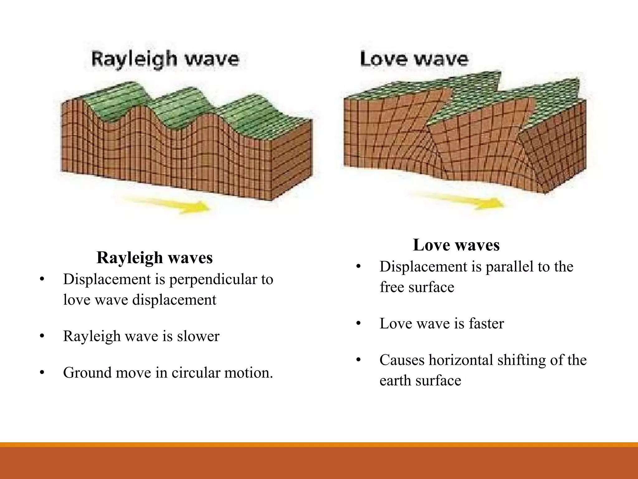 Love Wave Motion Earthquake | PPTX