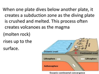 When one plate dives below another plate, it
creates a subduction zone as the diving plate
is crushed and melted. This process often
creates volcanoes as the magma
(molten rock)
rises up to the
surface.
 