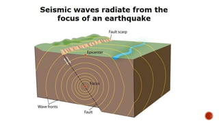 Earthquake.pptx
