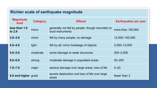 Earthquake.pptx