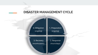 DISASTER MANAGEMENT CYCLE
 