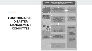 FUNCTIONING OF
DISASTER
MANAGEMENT
COMMITTEE
 