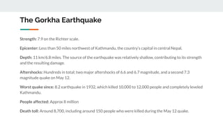 The Gorkha Earthquake
Strength: 7.9 on the Richter scale.
Epicenter: Less than 50 miles northwest of Kathmandu, the country’s capital in central Nepal.
Depth: 11 km/6.8 miles. The source of the earthquake was relatively shallow, contributing to its strength
and the resulting damage.
Aftershocks: Hundreds in total; two major aftershocks of 6.6 and 6.7 magnitude, and a second 7.3
magnitude quake on May 12.
Worst quake since: 8.2 earthquake in 1932, which killed 10,000 to 12,000 people and completely leveled
Kathmandu.
People affected: Approx 8 million
Death toll: Around 8,700, including around 150 people who were killed during the May 12 quake.
 