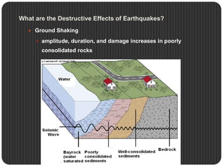 What are the Destructive Effects of Earthquakes?
 Ground Shaking
 amplitude, duration, and damage increases in poorly
consolidated rocks
 