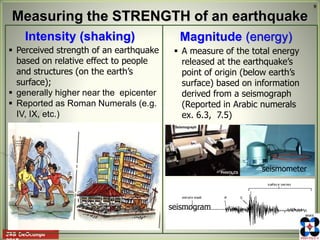 Shaking Intensity earthquake.pptx QWEWRTETRYYADSAFASCSDADSADSASFFS | PPTX