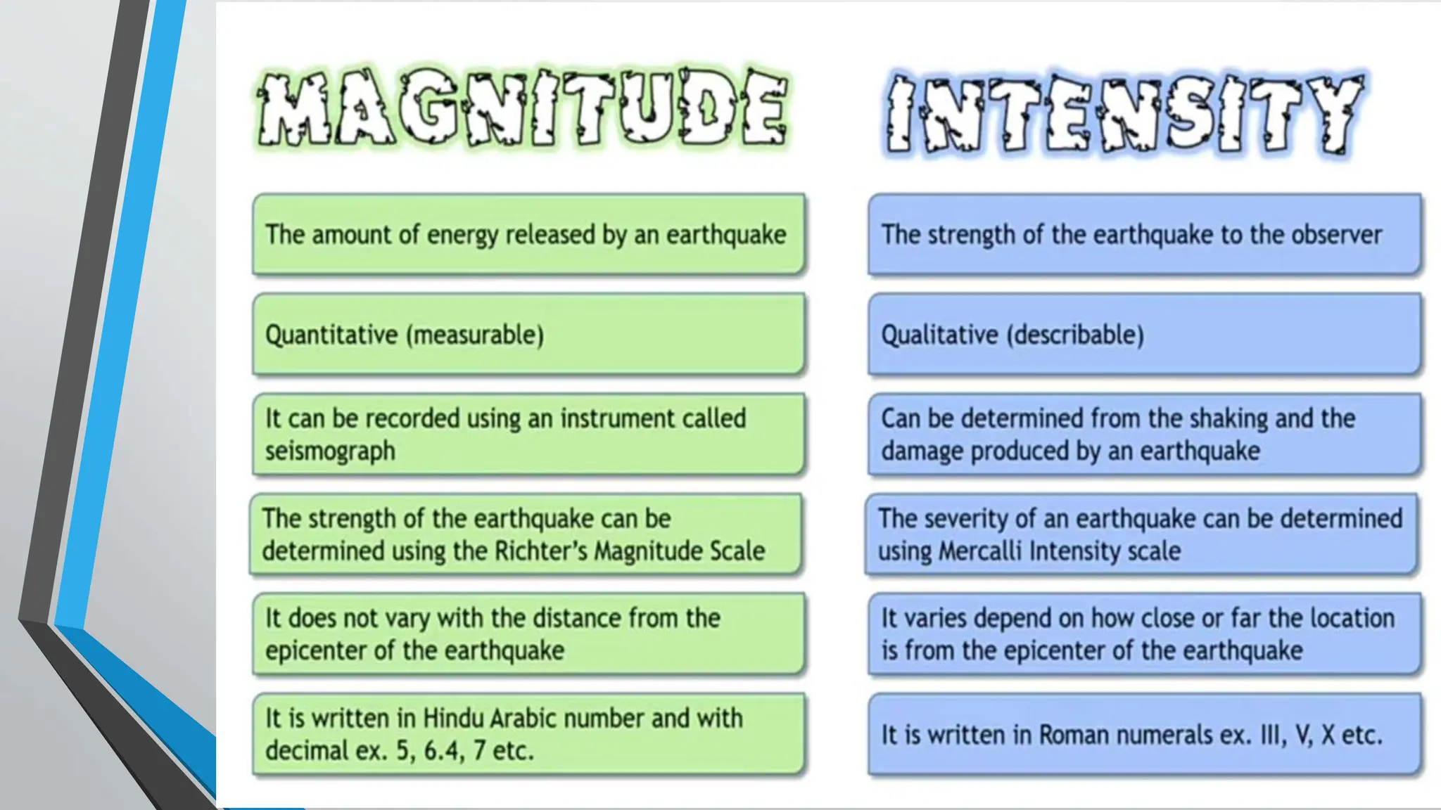Earthquakes epicenter
