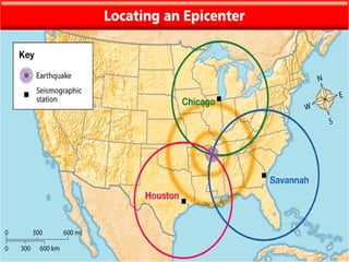 Power point in Earthquake Grade 8 Science.pptx