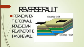 REVERSEFAULT
FORMEDWHEN
THEFOOTWALL
MOVESDOWN
RELATIVETOTHE
HANGINGWALL.
 