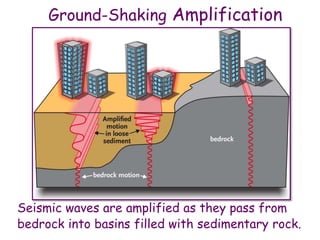 Earthquake Basics Presentation | PPTX