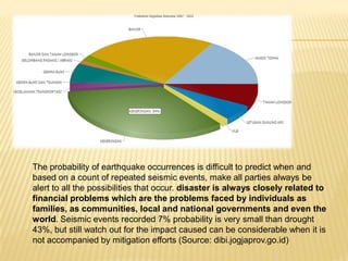 The probability of earthquake occurrences is difficult to predict when and
based on a count of repeated seismic events, make all parties always be
alert to all the possibilities that occur. disaster is always closely related to
financial problems which are the problems faced by individuals as
families, as communities, local and national governments and even the
world. Seismic events recorded 7% probability is very small than drought
43%, but still watch out for the impact caused can be considerable when it is
not accompanied by mitigation efforts (Source: dibi.jogjaprov.go.id)
 