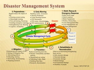 5. Preparedness :                     6. Early Warning                              1. Relief, Rescue &
   Prepare/reduce the impact of           Building comm. Awareness                          Emergency Response
   ND                                      Disaster Prediction                             Golden Hours stage
    Warning system testing                Using Warning System                             Quick response
    Educating& training                   EW information                                   Better Equipments
    First aid training, Practicing        EW comm../dissemination          Disaster        Profess. Human Res.
    Guiding emergency response                                                              Crisis Management Plan
    Strengthening Com. Based
                                           EW implementation    6                           Crisis Management Act
    Logistics, stockpiling
                                      5                                                      Refugee Management

                                                                                                     1
                                                                                                      Disaster A

       4                       Disaster Management Cycle                                              Disaster B
                                                                                                      Disaster C
                                                                                                      ………..


                                                                         2              2. Rehabilitation &
       4. Mitigation :         3               3. Prevention :                           Reconstruction
Eliminate/prevent impact of ND        Reduce/avoid long term risk             Effort in re-functioning/strengthening
 Setting of Mitigation Plan           Hazard, Vulnerability and Risk        basic service
 Advocating policies                   analysis                               Infra structure damage
 Educating, training                  Hazard/land use zoning                 Structural damage
 Networking, disseminating            Publishing Codes, Maps                 Economic damage
 Preparing resources                  Building Data Base                     Mental damage
                                       Research, dissemination                Environmental damage
                                                                               Disability of people
                                                                                                                Source : MTS FTSP UII
 