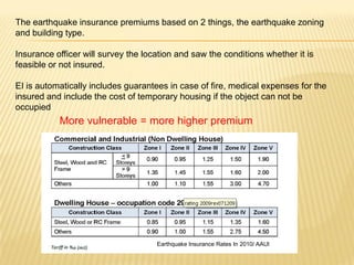 The earthquake insurance premiums based on 2 things, the earthquake zoning
and building type.

Insurance officer will survey the location and saw the conditions whether it is
feasible or not insured.

EI is automatically includes guarantees in case of fire, medical expenses for the
insured and include the cost of temporary housing if the object can not be
occupied
           More vulnerable = more higher premium




                                     Earthquake Insurance Rates In 2010/ AAUI
 