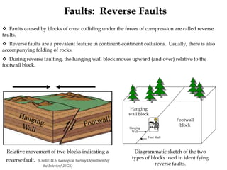 Earthquake Engineering notes- module 1 ppt | PPT