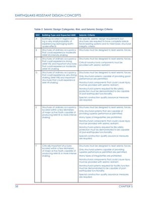 Earthquake-Resistant Design Concepts | PDF