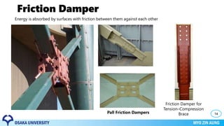 Friction Damper
14
Friction Damper for
Tension–Compression
BracePall Friction Dampers
Energy is absorbed by surfaces with friction between them against each other
 