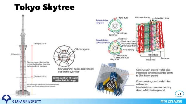 Japan earthquake building technology