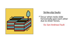 Strike-slip faults
Occur when rocks slide
horizontally past each other
due to shear forces.
Ex: San Andreas Fault
 
