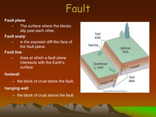 Fault
Fault plane
– The surface where the blocks
slip past each other.
Fault scarp
– is the exposed cliff-like face of
the fault plane.
Fault line
– Area at which a fault plane
intersects with the Earth’s
surface
footwall
– the block of crust below the fault.
hanging wall
– the block of crust above the fault
.
 