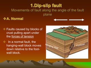 1.Dip-slip fault
Movements of fault along the angle of the fault
plane
A. Normal
 Faults caused by blocks of
crust pulling apart under
the forces of tension
 In a normal fault, the
hanging-wall block moves
down relative to the foot-
wall block.
 
