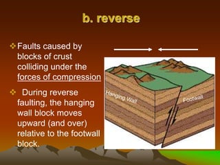 Faults caused by
blocks of crust
colliding under the
forces of compression
 During reverse
faulting, the hanging
wall block moves
upward (and over)
relative to the footwall
block.
b. reverse
 