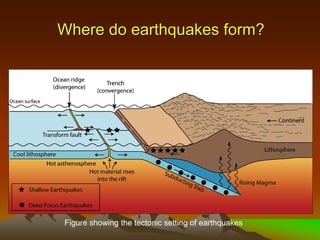 Where do earthquakes form?
Figure showing the tectonic setting of earthquakes
 