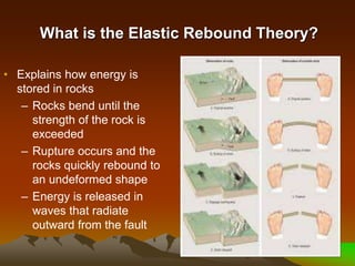 What is the Elastic Rebound Theory?
• Explains how energy is
stored in rocks
– Rocks bend until the
strength of the rock is
exceeded
– Rupture occurs and the
rocks quickly rebound to
an undeformed shape
– Energy is released in
waves that radiate
outward from the fault
 