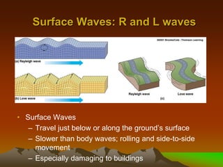 Surface Waves: R and L waves
• Surface Waves
– Travel just below or along the ground’s surface
– Slower than body waves; rolling and side-to-side
movement
– Especially damaging to buildings
 