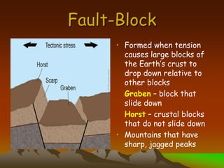 Fault-Block
• Formed when tension
causes large blocks of
the Earth’s crust to
drop down relative to
other blocks
Graben – block that
slide down
Horst – crustal blocks
that do not slide down
• Mountains that have
sharp, jagged peaks
 