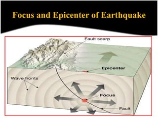 Focus and Epicenter of Earthquake
 